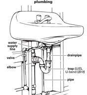 Plumbing pipes fittings , Basin Commode etc.